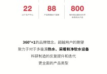 瑞美出席2022中国家居高质量发展系列论坛